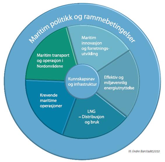 Implementering i 2011 MAROFF: