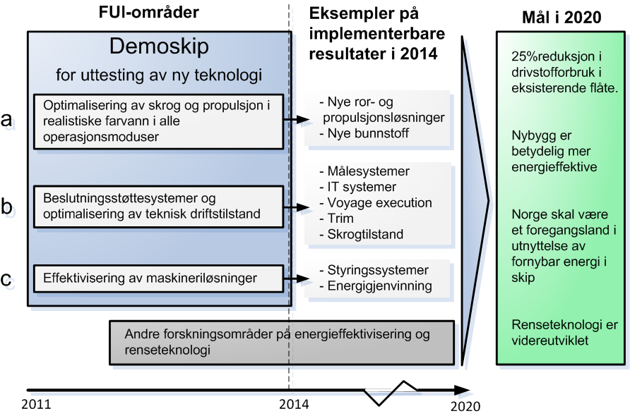 Effektiv og