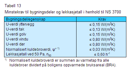 Eksamensoppgave Nummerering av leilighetene Leilighet og romm nummereringen er utført etter "fra venstre til høyere" prinsippet. Første leilighet til venstre i 1 etg. Har da nummer 0101.