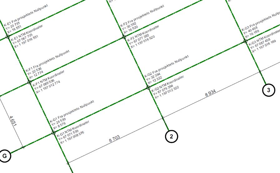 Jeg satte ut både NTM koordinater og prosjektets koordinater på aksenette