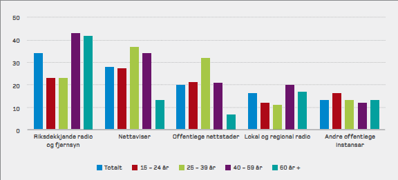 I valg av informasjonsstrategi vil følgende spørsmål være aktuelle: o Hvem eier hendelsen og hvem sier hva? o Hvem er målgruppen? o Hvilke kanaler bør og kan brukes for å nå målgruppen?