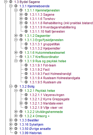 Sikkerhetsnivået - nivåtreet Styrer