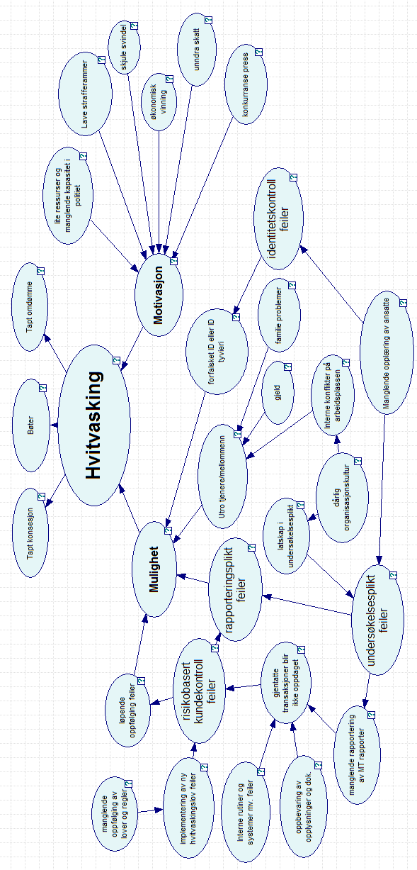 9.1 Bayesiansk nettverk Figur 9.