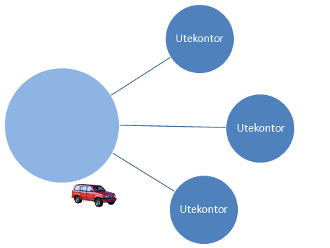 2 Modeller for integrert samarbeid i enkeltkommuner og interkommunalt Tverrfaglig samarbeid internt i kommuner (beskrevet som nivå 1), og interkommunalt samarbeid (beskrevet som nivå 2), foregår