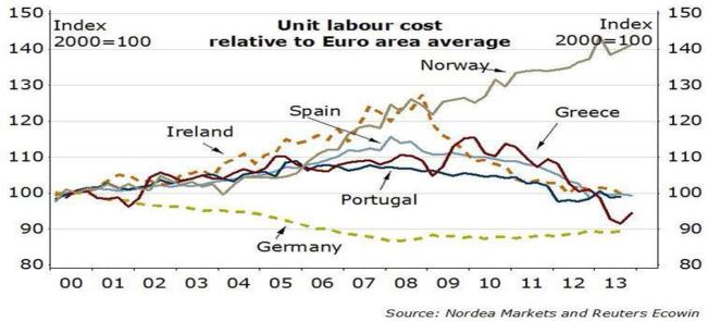 Det Europeiske toget har startet Som vi har påpekt mange ganger siste årene Finanskrisen har endret Europa!