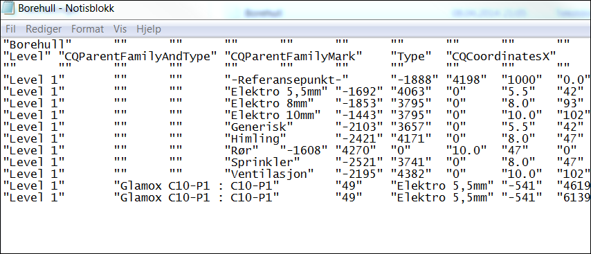 3.2.4 TXT Utgangspunktet for eksport til TXT formatet er tabellen (schedule) <Borehull> (hvordan den er satt opp er forklart i kapittelet «Utlisting av hullene i tabellen Borehull»).