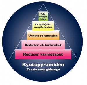 8 2.2 Detaljprosjektering Krav til passivhus (NS3700) Froland kommune har en årsmiddeltemperatur på 5,3 grader, og boligene har et oppvarmet BRA på 45 m2.