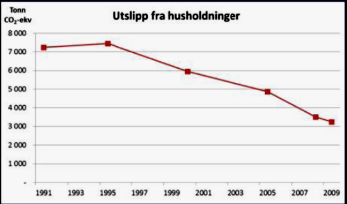 Forskning i universitets- og høgskolesektoren omfatter også samfunnsvitenskapelig fagområder ved Høgskolen i Vestfold. Høgskolen har utviklet seg sterkt de siste tiårene.