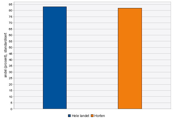 Det er utbygd kyststi og gode muligheter for et aktivt friluftsliv. Når det er snø, blir ca 80 km med skiløyper preparert på frivillig basis. Kommunens nettoutgifter til kulturformål er relativt lave.