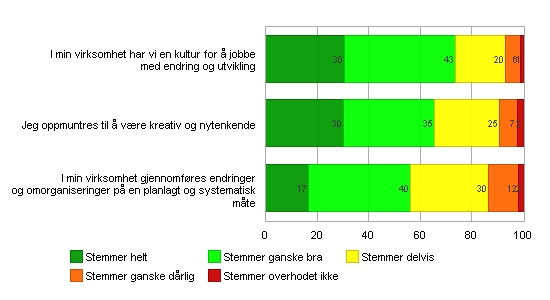 - 23 - Endrng og utvklngsarbed 174 av 212 = 82.