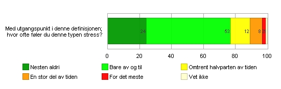 - 35 - Stress 182 av 212 = 85.