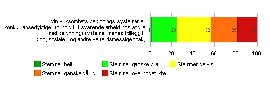 - 42 - Belønnngssystemer 146 av 212 = 68.