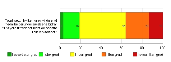 - 47 - Effekt 128 av 212 = 60.