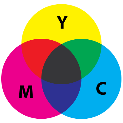 utskriftsprosessen CMYK er vanlig på fargeskrivere.
