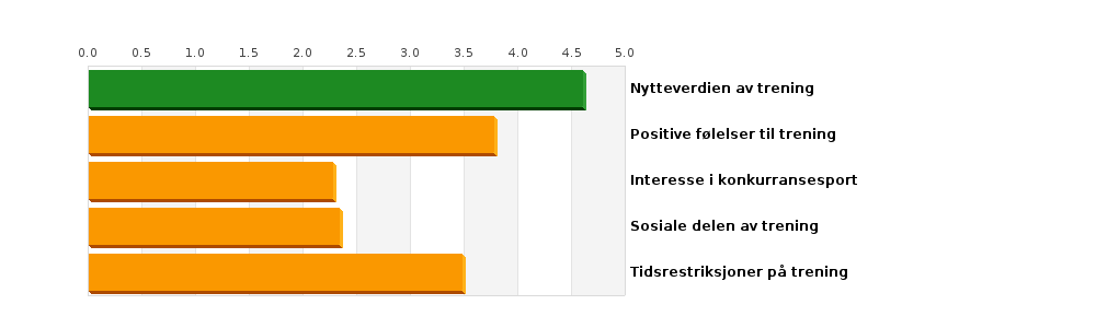 4.2 Positiv holdning til medisinsk praksis Helsepleie og medisinsk behandling er noe som havner høyt blant dine personlige prioriteringer. Du ser verdien i regelmessige medisinske råd og helsesjekker.