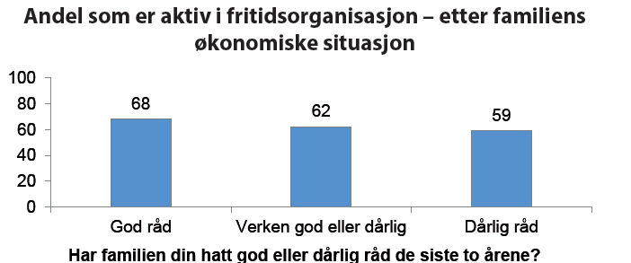 De fleste har vært med i