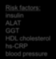 Proportion of adolescent boys (A) and girls (B) in each body mass index category with different numbers of risk factors Risk factors: insulin