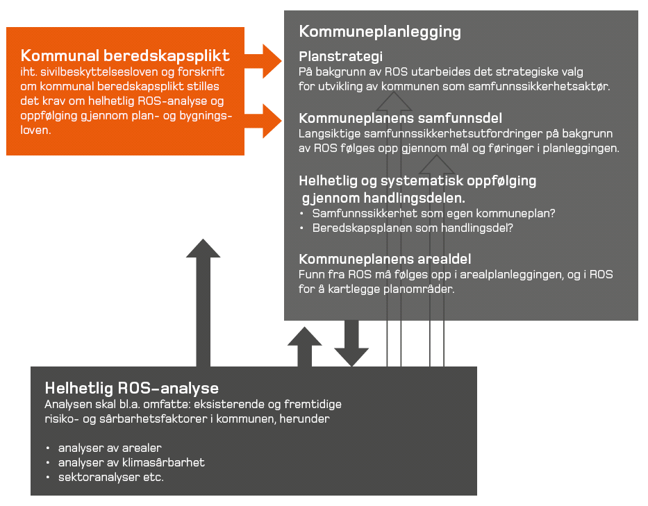 Innledning Til enhver tid oppstår det større og mindre farer i samfunnet vi lever i. Enkelte ganger resulterer disse farene i uønskede hendelser.