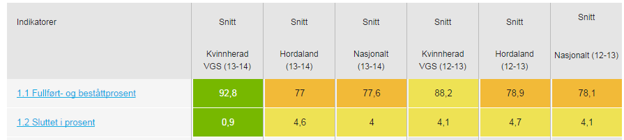 Oppvekst og levekår 37 2.