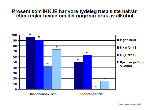 Helserelatert atferd 60 Figur 10. Oversikt rus etter reglar i heimen Figur 11.