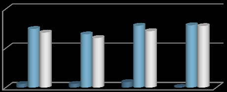 2010 2011 2012 17-1 år 0,0 % 0,0 % 0,0 % 1-16 0,0 % 0,0 % 0,2 % 1-8 0,4 % 3,9 % 0,4 % Regnskap (1000 kr) Driftsutgifter/-inntekter (1000 kr) 7 000 6 000 5 000 4 000 3