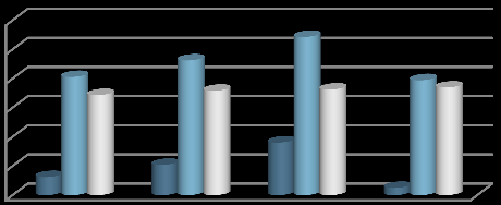 cm 0% 2010 2011 2012 17-1 år 5,6 % 4,0 % 5,3 % 1-16 0,7 % 0,5 % 0,4 % 1-8 0,7 % 1,0 % 0,5 % Regnskap (1000 kr) Driftsutgifter/-inntekter (1000 kr) 15 000 10 000 5 000 - -5 000