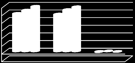 Årsrapport 2012 Etat Teknisk drift Stjørdal Kommune Begivenheter 2012 Ny etatssjef Stjørdalshallen åpnet Veghøvel anskaffet Næringsareal Vegsletta Reg.