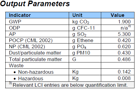 Vedlegg 30 - Vedlegg 30 - EPD data for PP og PVC Tabell 2 - EPD data for PP (PlasticsEurope 2008) Mottat på e-post 09.05.