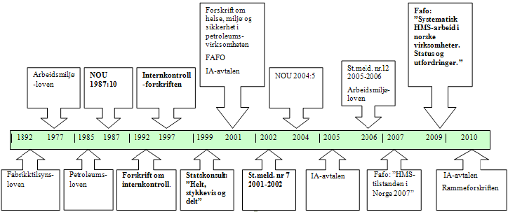 Vedlegg 1