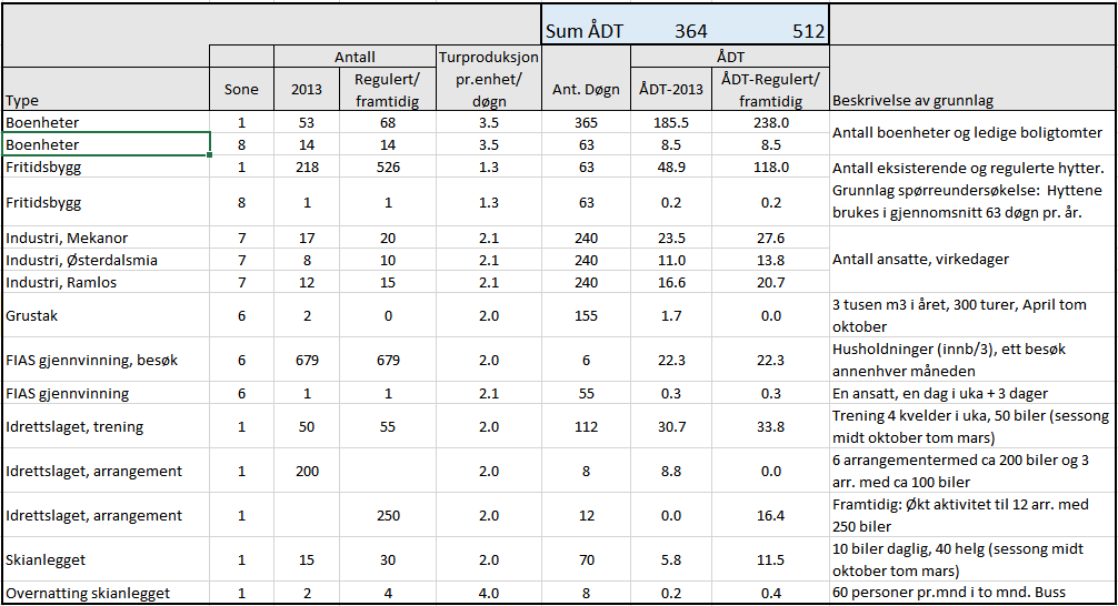 3. Beregningsforutsetninger 3.1. Kartgrunnlag og metode Det er benyttet eksisterende 3D-kartgrunnlag for området. Programmet som er benyttet er NoMeS versjon 4.