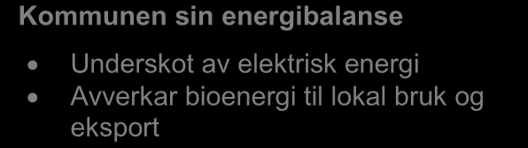 GWh Energiutgreiing Eid kommune 2013 3.4 Lokal energitilgang Utgreiinga skal innehalde eit oversyn over nytta energiressursar i kommunen.