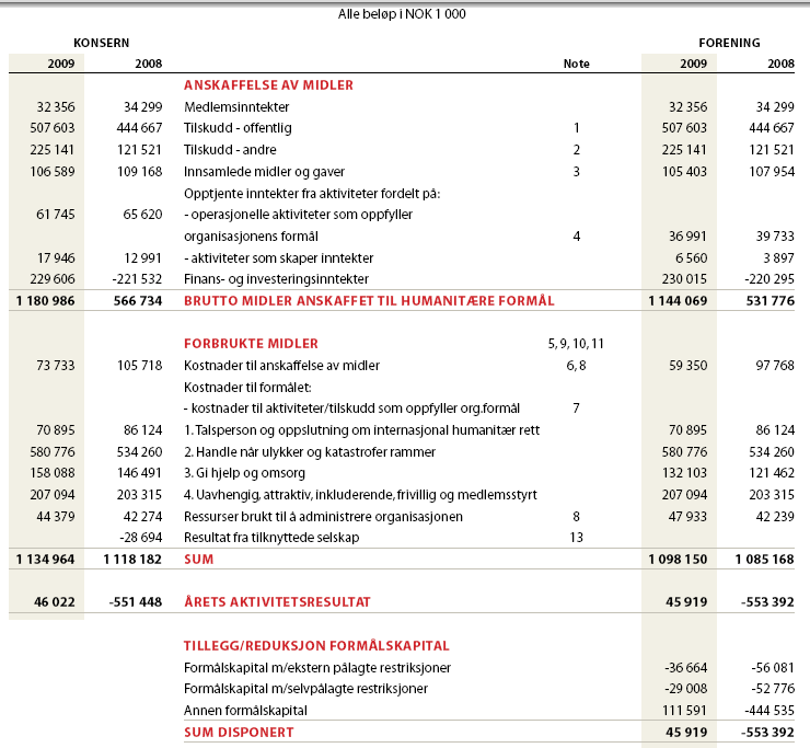 Vedlegg 1a: Offisielt