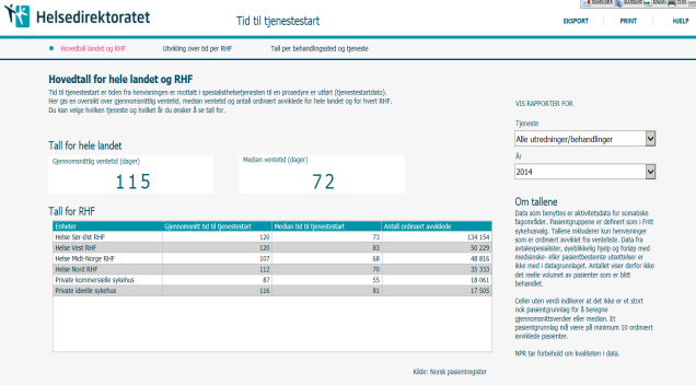 DEFINISJON AV TJENESTER Norsk pasientregister publiserer gjennomsnittlig ventetid og median ventetid for et utvalg av tjenester. Data som benyttes er aktivitetsdata for somatiske fagområder.