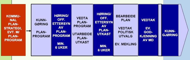 - 5-1.4 KORT OM GJELDANDE KOMMUNEPLAN Gjeldende kommuneplan blei vedtatt i 2005.