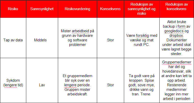 Figur 6: Risikoplan eksempel 2.