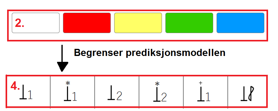 Mottar kommandoer fra editeringsmenyen. Lagreknappen lagrer setningen som er i outputlinjen i egenlagde setninger segmentet.