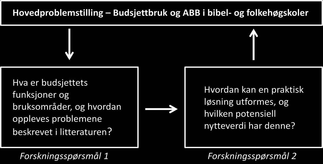 7 budsjettstyrte, og utredningen vil undersøke hvordan budsjettet brukes og hvorvidt man innen bransjen kjenner igjen og opplever de samme svakhetene ved budsjettstyring og inkrementelle