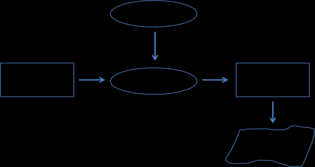 31 2.3.3.4 ABB variant 2 Blant annet Bergstrand et al. (1999) samt Brimson og Fraser (1991) presenterer en litt annen variant av ABB enn den som er vist i 2.3.3.3. Her anses begrepet mer som et verktøy i den helhetlige styringen, enn som en konkret erstatning av det tradisjonelle budsjettet.