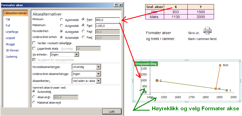 OM MODULENE 2.4 GRAFIKK Før du skriver ut grafikk bør målestokkene tilpasses. Standard er satt til automatisk akseinndeling. Ofte begynner da aksene på 0,0, som vist her.