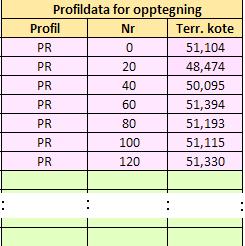 NIVELLER Føring i skjemaet for LENGDEPROFIL er det samme som skjemaet for NIVELLERING. Videre her beskrives det som er tillegg i lengdeprofilmodulen. Se oppgaven på side 118 i Geomatikkboka 1.