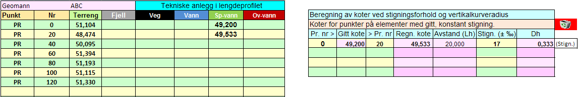 TEKNISKE DATA I ET LENGDEPROFIL NIVELLER Data for veglinjer, vann- og avløp o.l. kan beregnes og tegnes i GeoXl. Du må ha kunnskaper om stigninger og vertikalkurver for å få utbytte av mulighetene.