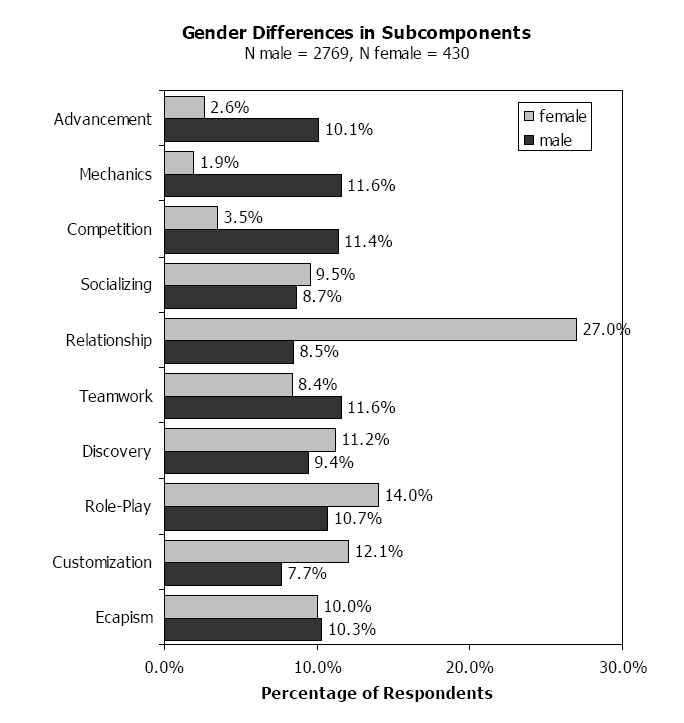 Figur 5: Resultat fra Yees undersøkelse.