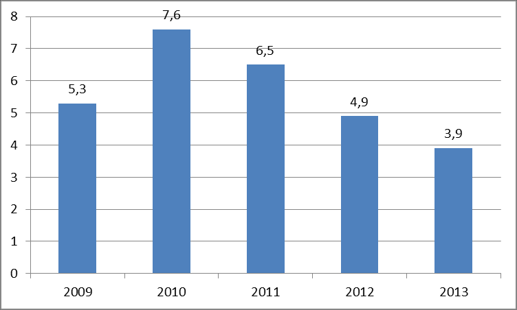 Figur 8: Antall bosatte fra omsorgssentrene per år. 2009-2013.