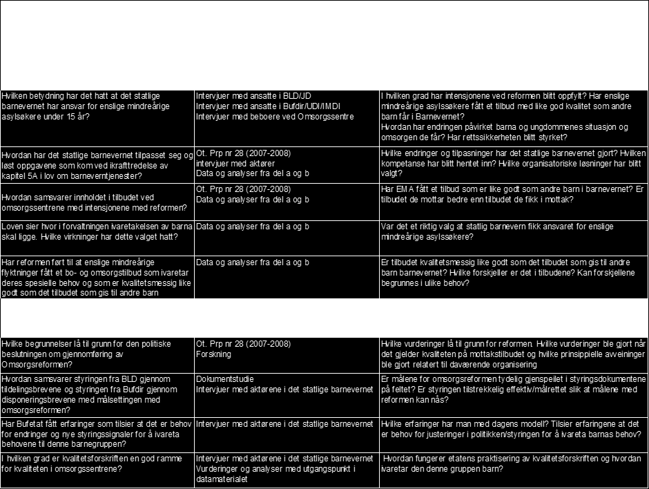 Forberedelse til bosetting og retur Problemstilling Datakilder Aktuelle temaer Hvordan og når forbereder Omsorgssentrene barna på utfallet av asylssøknanden?