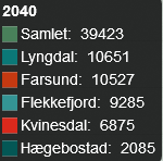 Befolkningsutvikling Befolkningsgrunnlag og sammensetning har stor innvirkning på kommunens inntekter. Som vi ser har «Lister 5» et samlet innbyggertall på 34 212 per 1. januar 2014.