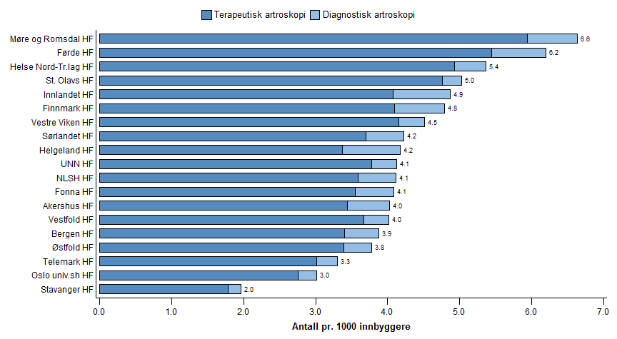 Terapeutisk og diagnostisk