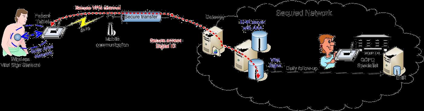 Setup Innovation Sub-Project financed by the