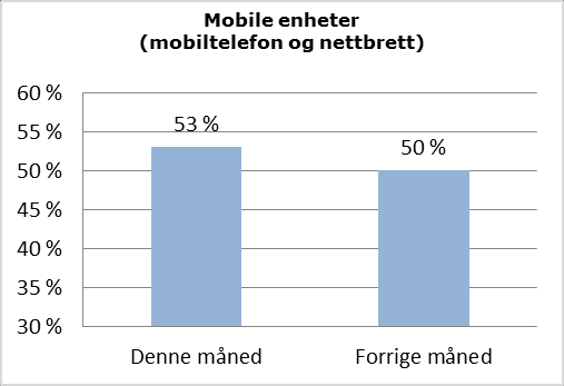 Rapport for helsenorge.