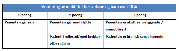 Temperatur måles i henhold til de til enhver tid gjeldende retningslinjer og med de temperaturmål som er besluttet i