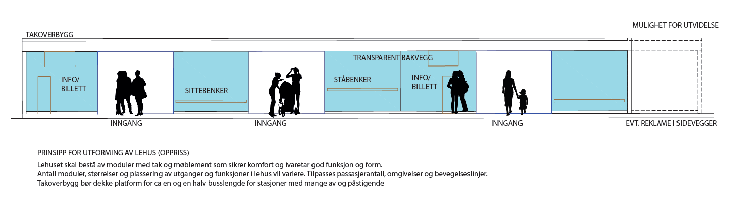 Vedlegg 3 Oppriss stasjonsbygg